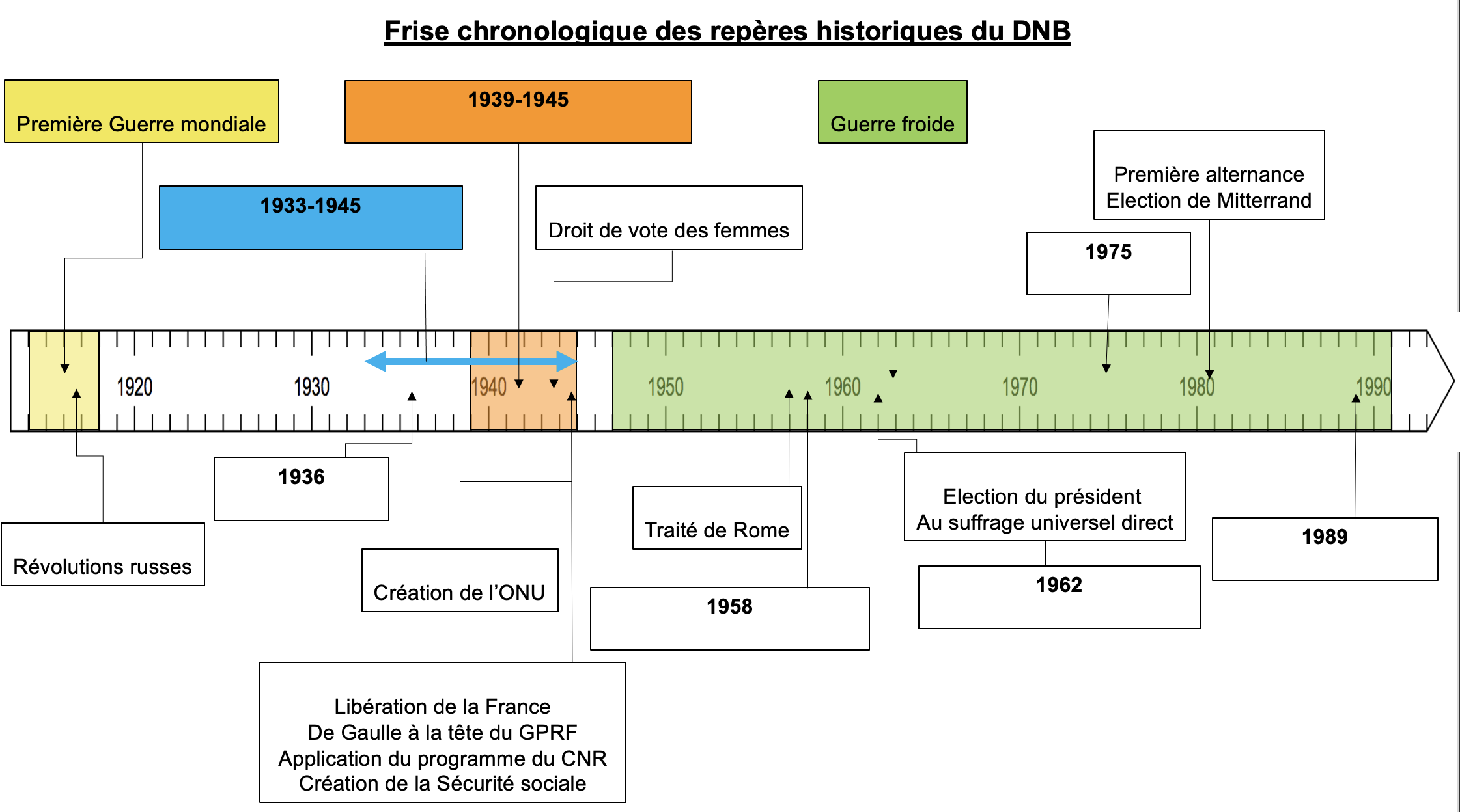 La Classe Virtuelle - Repères - 3e